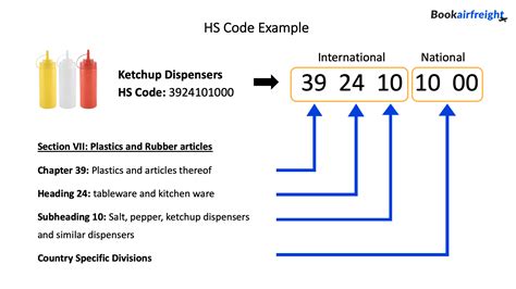 what is hs code for hardware items