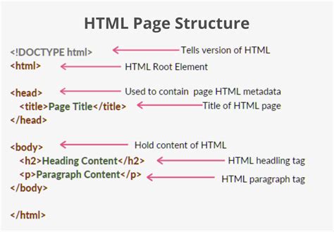what is html explain with example