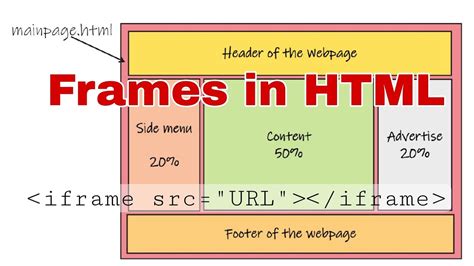 what is html frame explain with example