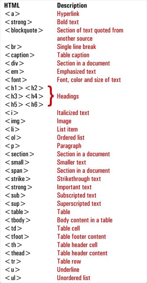 what is html in computer terms