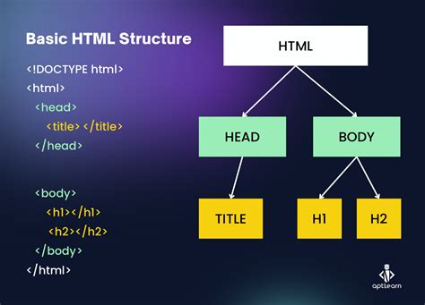 what is html structure