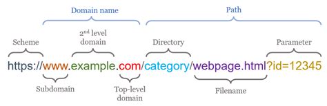 what is https called in url