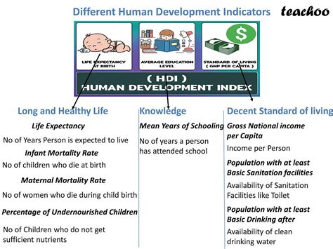 what is human development explain its indicators class 12