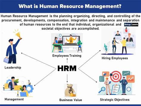 what is human resource management and explain its functions