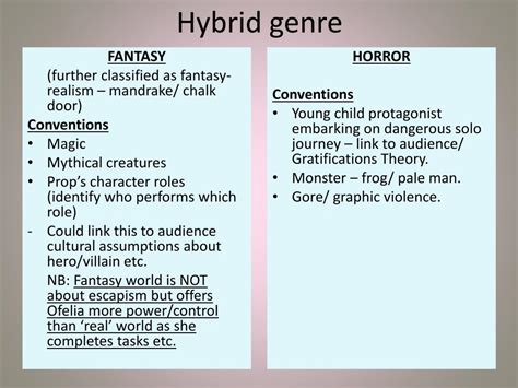 what is hybrid genre