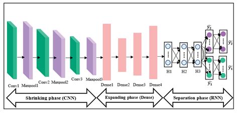 what is hybrid model in deep learning