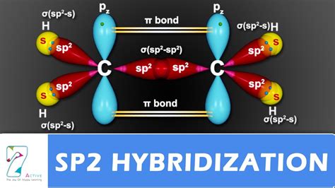 What Is Hybridization Explain Sp2 Hybridization With Example