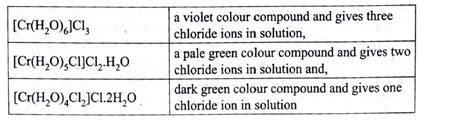 what is hydrate isomerism explain with example