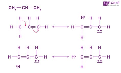 what is hyper conjunction with example