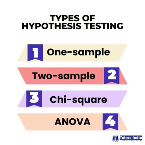 what is hypothesis and its types in statistics