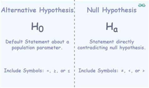 what is hypothesis testing explain with example null hypothesis and alternative hypothesis