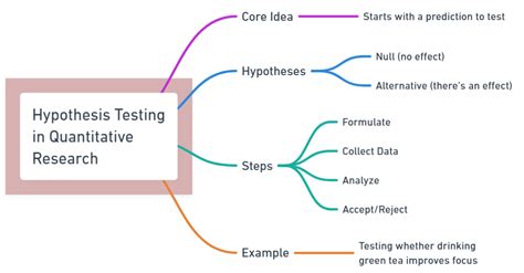 what is hypothesis testing in quantitative research
