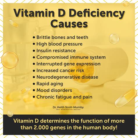 what is icd 10 code for low vitamin d level