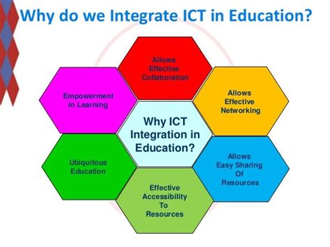 what is ict integration in education