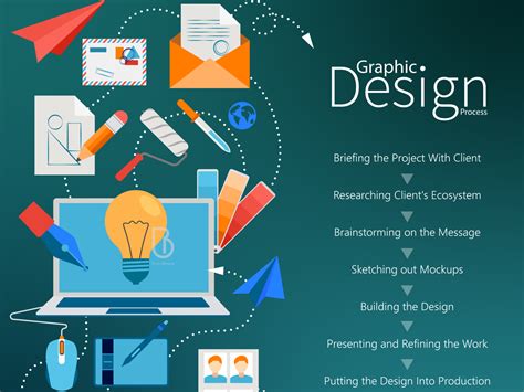 what is idea development in graphic design