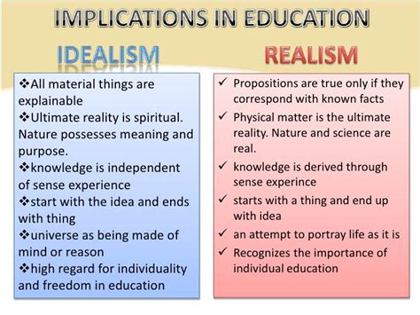 what is idealism in simple terms