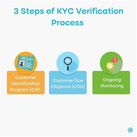 what is identification and verification in kyc