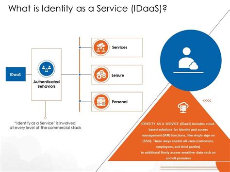 what is identity in cloud computing