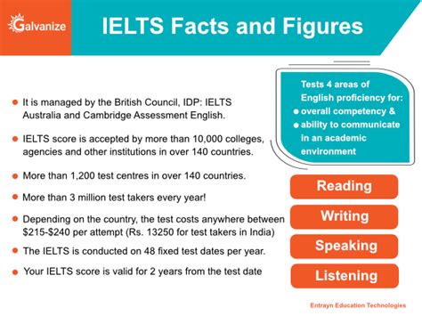 what is ielts exam