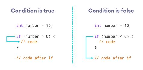 what is if statement in java with example
