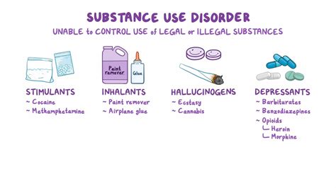 what is illicit drug use disorder