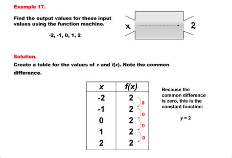 what is illustrate in math