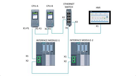 what is im module in plc