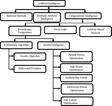 what is image classification in artificial intelligence