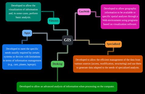 what is image classification in gis