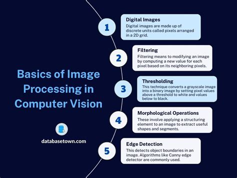 what is image post processing in computer vision