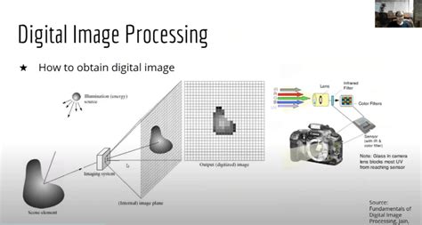 what is image processing in artificial intelligence