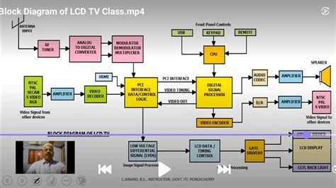 what is image processing on a tv