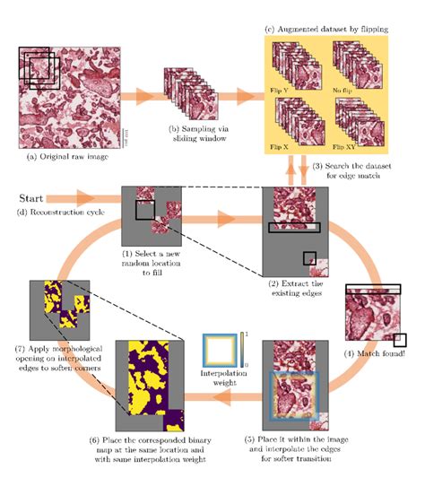 what is image reconstruction in image processing