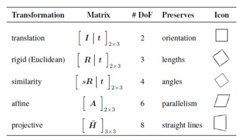 what is image transformation in computer vision