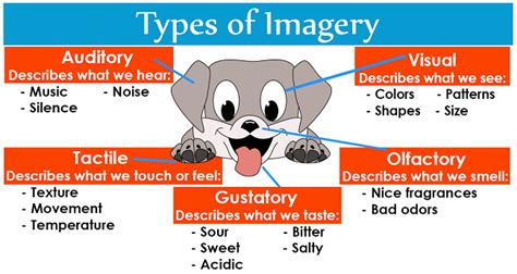 what is imagery in creative writing examples