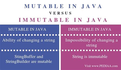 What Is Immutable And Mutable In Java