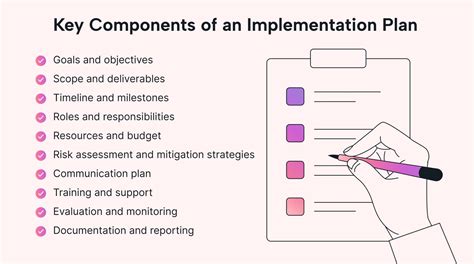 what is implementation example