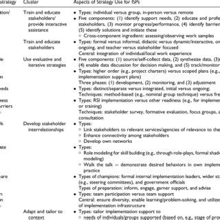 what is implementation research rationale concepts and practices