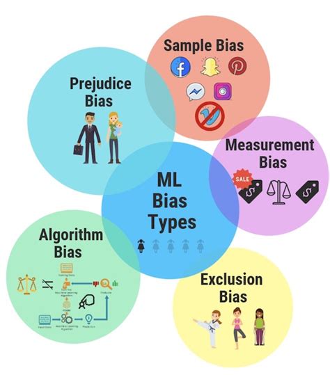 what is implicit bias in machine learning