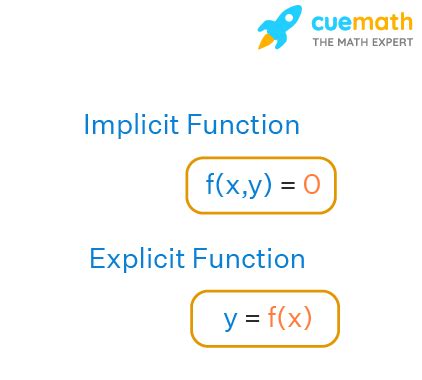 what is implicit function