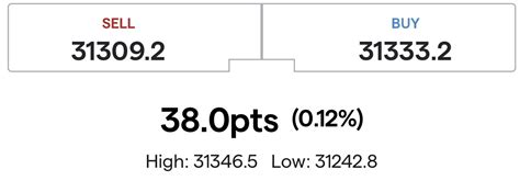 what is implied open for dow futures