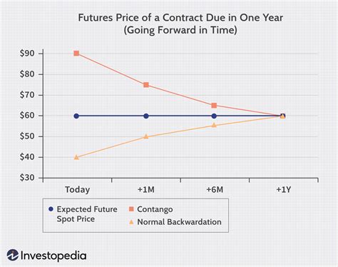 what is implied open in futures