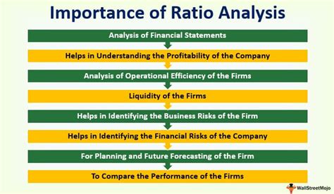 what is importance of ratio analysis