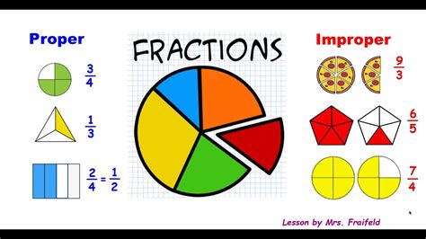 what is improper and proper fractions
