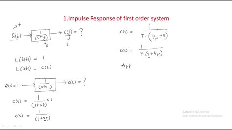 what is impulse function in control system