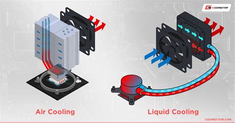 What Is In A Liquid Cooler