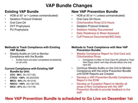 what is in a vap bundle