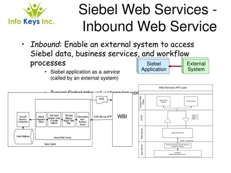 what is inbound and outbound web services in siebel
