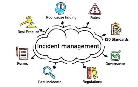 what is incident in software testing