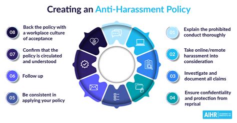 what is included in a policy